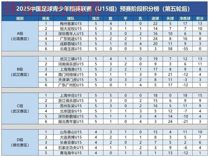 精英青少年球员数据追踪报告出炉,中国足协后备人才数据库不断完善 精英青少年球员数据追踪报告出炉,中国足协后备人才数据库不断完善
